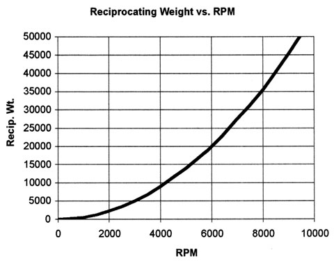 Grade 8 Bolt Torque Chart